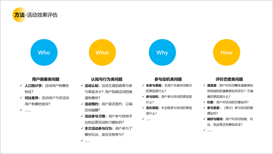 用户研究赋能用户体验建设